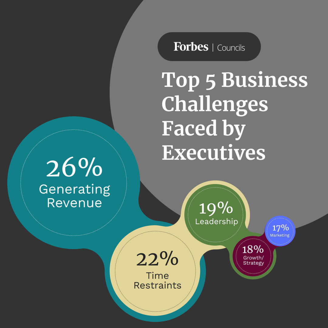 svinekød marathon Bedrag Top 5 Business Challenges Faced by Executives