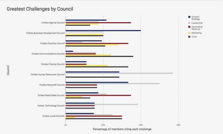 Greatest-Challenges-by-Council