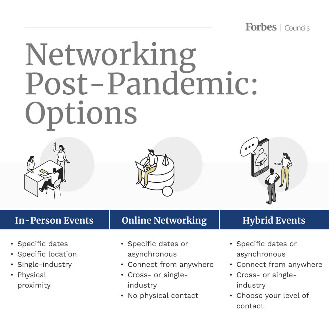 networking-post-pandemic
